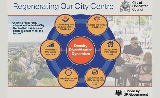 Doncaster set to receive £3m Government funding to transform derelict buildings